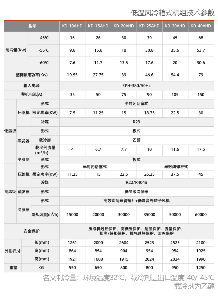 風(fēng)冷式防爆冷水機(jī)組