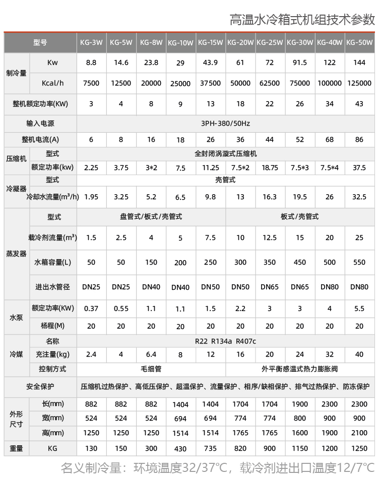 水冷式研磨機(jī)專用機(jī)組