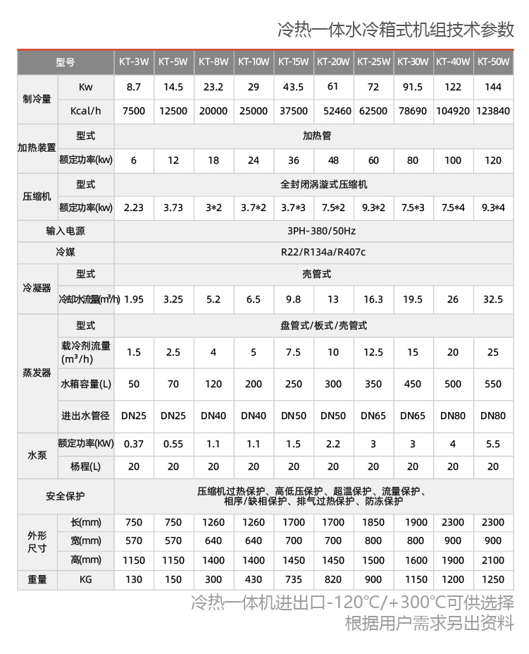 線性控溫反應(yīng)釜用制冷加熱一體機組